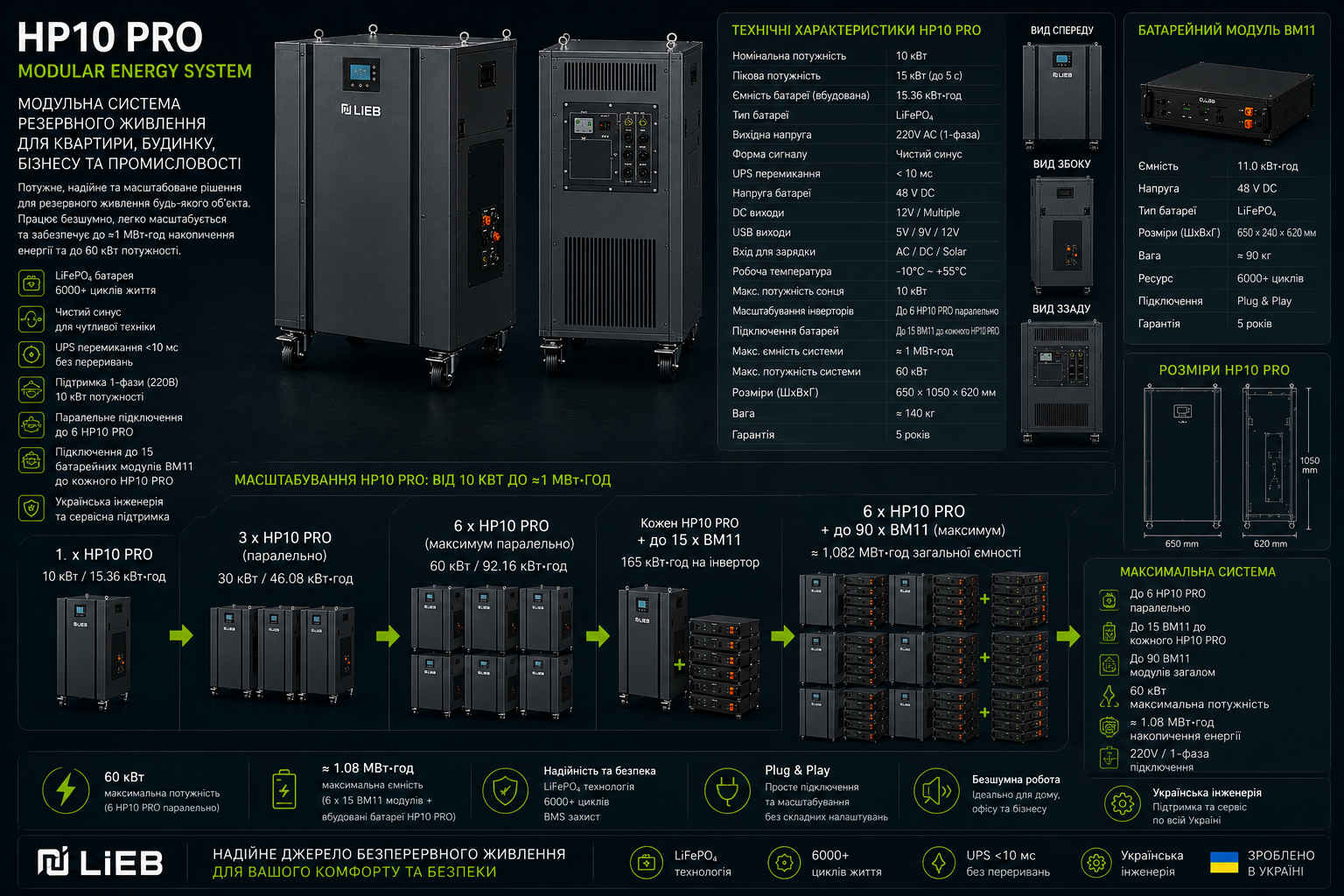 LiEB HP10 PRO LiEB HP10 PRO, Cluster Energy System