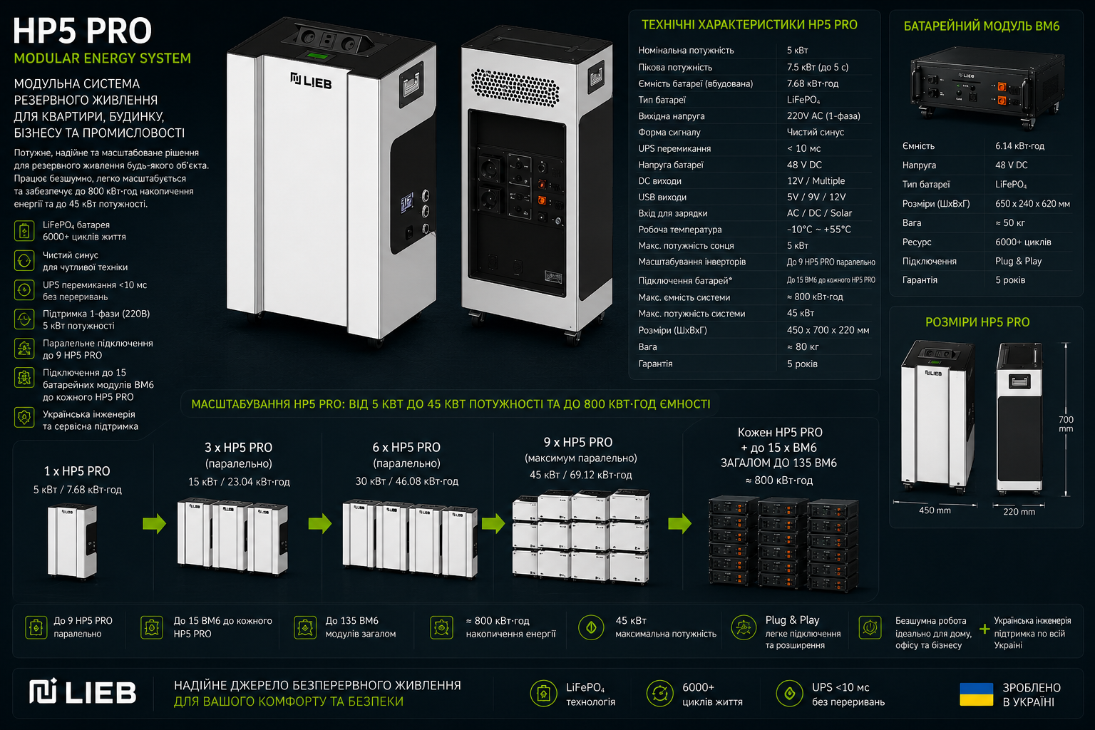LiEB HP5 PRO LiEB HP5 PRO, Cluster Energy System