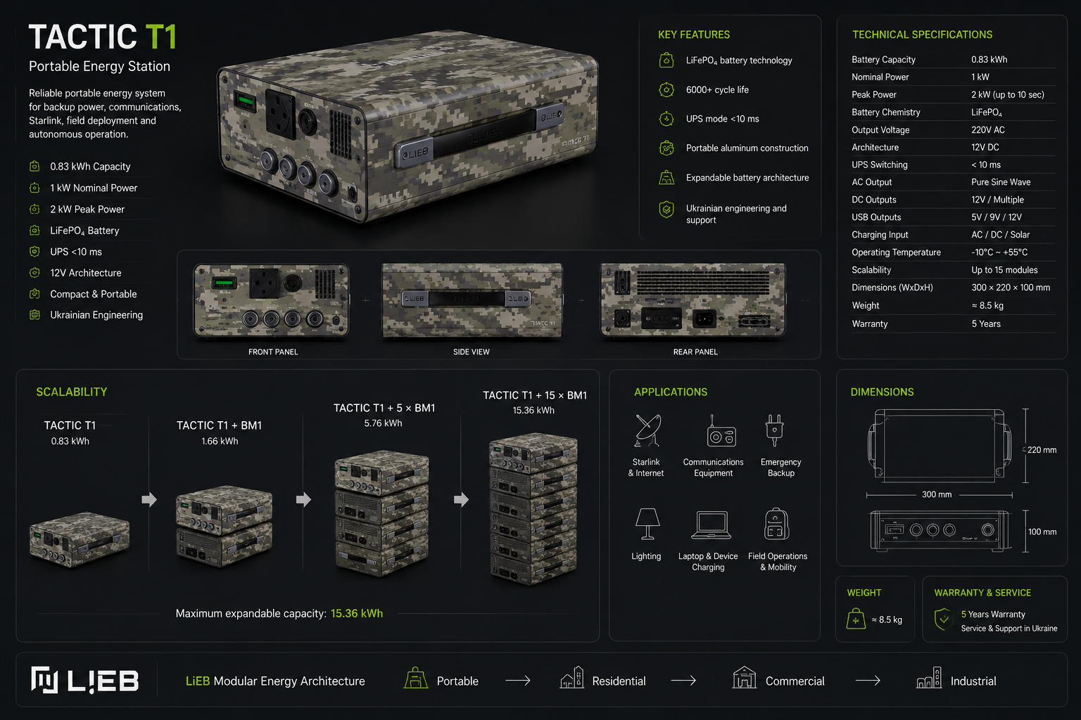 LiEB Tactic T1 LiEB Tactic T1, Портативна енергетична платформа